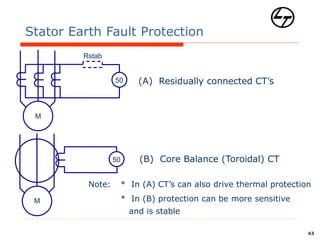 02-MotorProtection.ppt