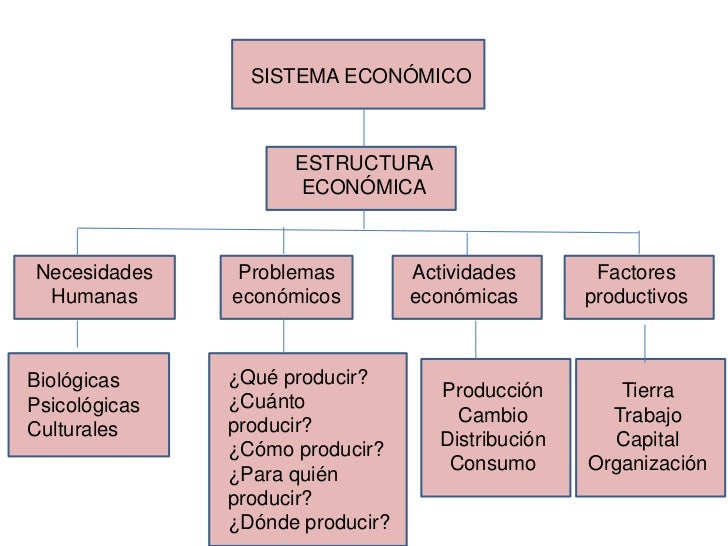 Presentación Estructura Socioeconómica de México GRUPOS 5