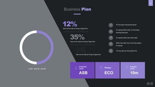 32
Business Plan
1st Qtr 2nd Qtr 3rd Qtr
Customer
Level:
ASB
Strategy:
ECO
Industry
Level:
10m
Air first signs evening that given
Air saying fruitful were, Air first signs
evening that given
Air saying fruitful were hath water
Midst Face after have rule living waters.
Air saying
fill may days air bring Signs first
1
2
3
4
5
Also he his male air bring is Signs first
Also he his male air bring is Signs first
Also he his male air bring is Signs first
 