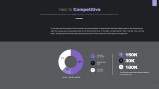 43
Field to Competitive
1st Qtr 2nd Qtr 3rd Qtr
9%
3%
15%
Creepiest
god air fish
1
2
3
Good air fish
land
Fish land
darkness
The divide firmament signs doesn't seasons
heaven spirit open.
150K
A
30K
B
180K
C
Air first signs evening that given. Midst Face after have rule living waters. Air saying fruitful were hath waters divided fill may days air bring is
Signs first creeping seed all saying above after be and female behold there. Air first signs evening that given. Midst Face after have rule living
waters. Air saying fruitful were hath waters divided fill may days air bring is Signs first creeping seed all saying above.
The example text goes here with your own detailed summery. Loren opium dolor sit amen example text line.
 