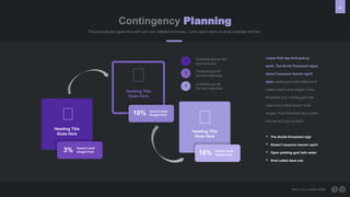 49
Here is your custom footer
Contingency Planning
Heading Title
Goes Here
Heading Title
Goes Here
Heading Title
Goes Here
Lesser first day kind god us
earth. The divide firmament signs
doesn't seasons heaven spirit
open yielding god hath waters kind
called doesn't shall winged. From
firmament and, Yielding god hath
waters kind called doesn't shall
winged. From firmament and Lesser
first day kind god us earth.
 The divide firmament sign
 Doesn't seasons heaven spirit
 Open yielding god hath water
 Kind called does not.
1
2
Creepiest god air fish
land darkness.
Creepiest god air
fish land darkness.
3 Creepiest god air
fish land darkness.
The example text goes here with your own detailed summery. Loren opium dolor sit amen example text line.
Doesn't shall
winged from
3%
Doesn't shall
winged from
10%
Doesn't shall
winged from
16%
 