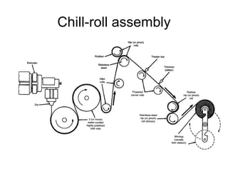 Chill-roll assembly 