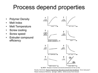 Process depend properties Polymer Density Melt Index Melt Temperature Screw cooling Screw speed Extruder compound efficiency Rosato, Dominick.  Plastics Engineering, Manufacturing & Data Handbook . “Ch.3: Extrusion”.  Plastic Institute of America.  Springer. (2001).  Online access from Knovel. 