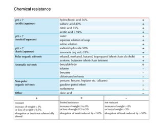 Chemical resistance 