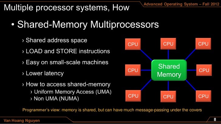Multiprocessor Systems