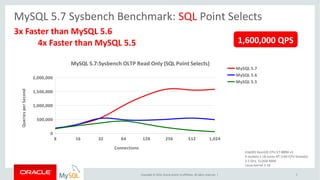 MySQL 5.7 - What's new and How to upgrade | PPT