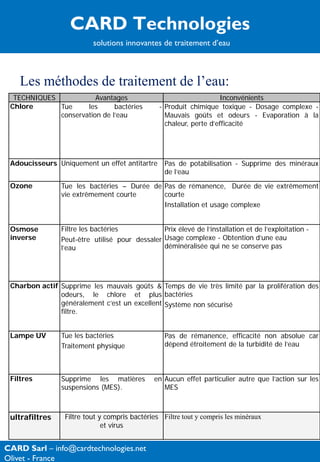 CARD Technologies
                          solutions innovantes de traitement d’eau



    Les méthodes de traitement de l’eau:
  TECHNIQUES            Avantages                                   Inconvénients
 Chlore      Tue     les      bactéries         - Produit chimique toxique - Dosage complexe -
             conservation de l’eau                Mauvais goûts et odeurs - Evaporation à la
                                                  chaleur, perte d’efficacité




 Adoucisseurs Uniquement un effet antitartre      Pas de potabilisation - Supprime des minéraux
                                                  de l’eau
 Ozone          Tue les bactéries – Durée de Pas de rémanence, Durée de vie extrêmement
                vie extrêmement courte       courte
                                             Installation et usage complexe


 Osmose         Filtre les bactéries            Prix élevé de l’installation et de l’exploitation -
 inverse        Peut-être utilisé pour dessaler Usage complexe - Obtention d’une eau
                l’eau                           déminéralisée qui ne se conserve pas




 Charbon actif Supprime les mauvais goûts & Temps de vie très limité par la prolifération des
               odeurs, le chlore et plus bactéries
               généralement c’est un excellent Système non sécurisé
               filtre.


 Lampe UV       Tue les bactéries                 Pas de rémanence, efficacité non absolue car
                Traitement physique               dépend étroitement de la turbidité de l’eau



 Filtres        Supprime les matières          en Aucun effet particulier autre que l’action sur les
                suspensions (MES).                MES



 ultrafiltres    Filtre tout y compris bactéries Filtre tout y compris les minéraux
                              et virus


CARD Sarl – info@cardtechnologies.net
Olivet - France
 