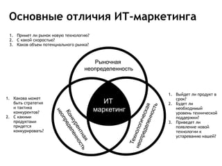 Основные отличия ИТ-маркетинга
 1. Примет ли рынок новую технологию?
 2. С какой скоростью?
 3. Каков объем потенциального рынка?




                                        1. Выйдет ли продукт в
1. Какова может                            срок?
   быть стратегия                       2. Будет ли
   и тактика                               необходимый
   конкурентов?                            уровень технической
2. С какими                                поддержки?
   продуктами                           3. Приведет ли
   придется                                появление новой
   конкурировать?                          технологии к
                                           устареванию нашей?
 