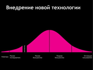 Внедрение новой технологии
 