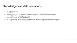 A new approach to building and using global TIMES models | PDF
