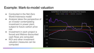 A new approach to building and using global TIMES models | PDF