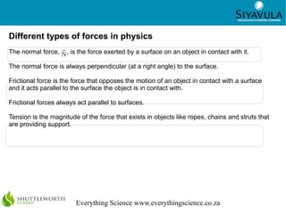 3



Different types of forces in physics
The normal force, N , is the force exerted by a surface on an object in contact ...