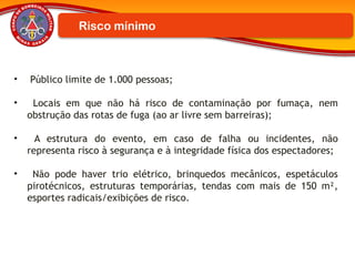 Risco mínimo
• Público limite de 1.000 pessoas;
• Locais em que não há risco de contaminação por fumaça, nem
obstrução das rotas de fuga (ao ar livre sem barreiras);
• A estrutura do evento, em caso de falha ou incidentes, não
representa risco à segurança e à integridade física dos espectadores;
• Não pode haver trio elétrico, brinquedos mecânicos, espetáculos
pirotécnicos, estruturas temporárias, tendas com mais de 150 m²,
esportes radicais/exibições de risco.
 