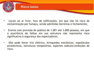 Risco baixo
• Locais ao ar livre, fora de edificações, em que não há risco de
contaminação por fumaça, sendo admitidas barreiras e fechamento;
• Evento com previsão de público de 1.001 até 3.000 pessoas, em que
a ocorrência de falhas em sua estrutura não representa risco
significativo à segurança dos espectadores;
• Não pode haver trio elétrico, brinquedos mecânicos, espetáculos
pirotécnicos, estruturas temporárias, esportes radicais/exibições de
risco.
 