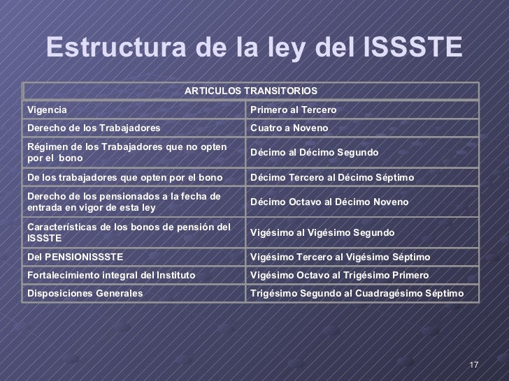 02. Nueva Ley Del Issste