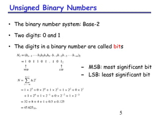 02 number systems | PPT