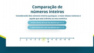 +4 está à direita de 0; por isso dizemos que +4 > 0
Considerando dois números inteiros quaisquer, o maior desses números é
aquele que está à direita na reta numérica.
Comparação de
números inteiros
-1 está à direita de -4; por isso dizemos que -1 > -4
0 +1 +2 +3 +4 +5
- 4 - 3 - 2 - 1
O
r -5
 