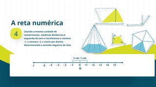 A reta numérica
4
Usando a mesma unidade de
comprimento, medimos distâncias à
esquerda do zero e localizamos o número
-1, o número -2, e assim por diante,
determinando o sentido negativo da reta
0
1 cm
+1 +2 +3 +4 +5
- 4 - 3 - 2 - 1
1 cm
O
r -5
 