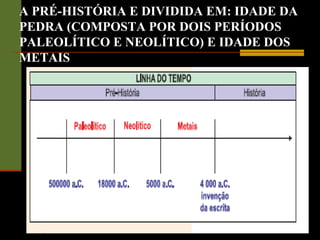 A PRÉ-HISTÓRIA E DIVIDIDA EM: IDADE DA
PEDRA (COMPOSTA POR DOIS PERÍODOS
PALEOLÍTICO E NEOLÍTICO) E IDADE DOS
METAIS
 