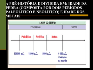 A PRÉ-HISTÓRIA E DIVIDIDA EM: IDADE DA PEDRA (COMPOSTA POR DOIS PERÍODOS PALEOLÍTICO E NEOLÍTICO) E IDADE DOS METAIS 