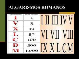 ALGARISMOS ROMANOS 