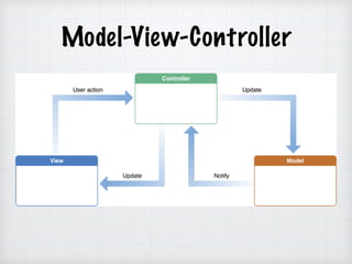 Model-View-Controller
 