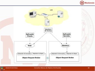 16Conceitos Básicos de Objetos Distribuídos
Daniel	
  Arndt	
  Alves	
   Conceitos	
  Básicos	
  de	
  Objetos	
  Distribuídos	
   18	
  
 