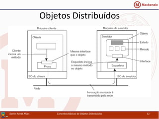 Objetos	
  Distribuídos	
  
Daniel	
  Arndt	
  Alves	
   Conceitos	
  Básicos	
  de	
  Objetos	
  Distribuídos	
   32	
  
 