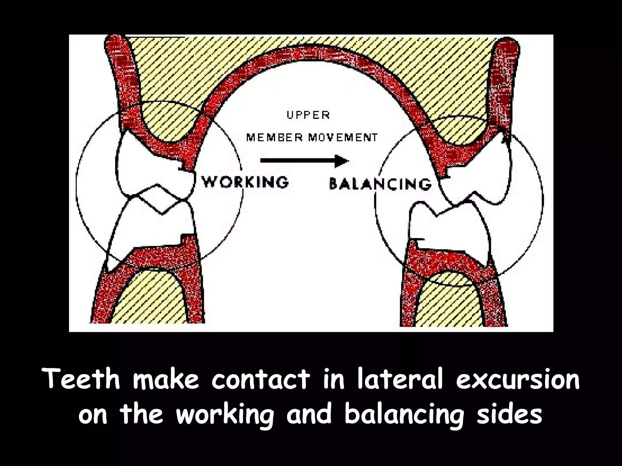 02 occlusion in prosthodontics. balanced occlusion | PPT