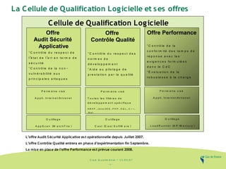 C lu b Q u a lim é trie – 25/09 /07
- 6 -
La Cellule de Qualification Logicielle et ses offres
L’offre Audit S écurité App...