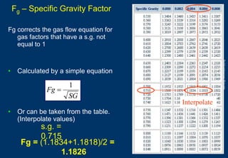 02-Oil & Gas Calcs.ppt
