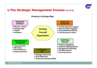 02 operating model (updated) | PPTX