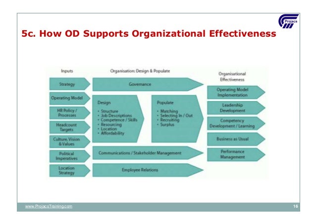 02 operating model (updated)