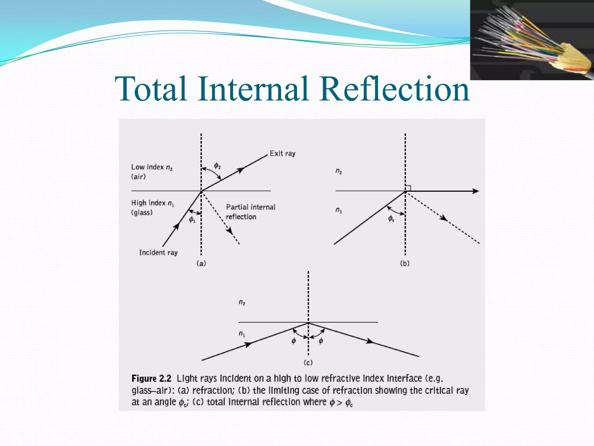 02 optical fiber-waveguides | PPTX
