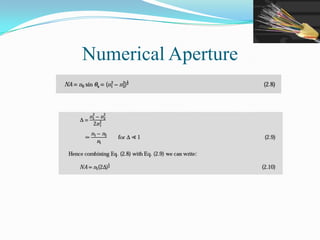 Numerical Aperture
 