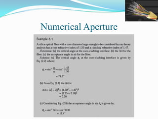 Numerical Aperture
 