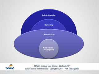 Administração 
Marketing 
Comunicação 
Publicidadee Propaganda  