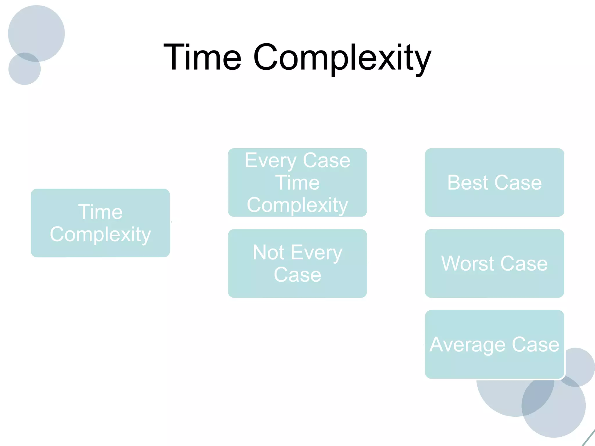 Time
Complexity
Every Case
Time
Complexity
Not Every
Case
Best Case
Worst Case
Average Case
Time Complexity
 