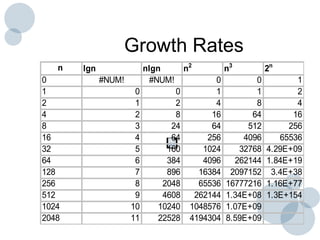 Growth Rates Calc 2 Order 02 order of growth | PPT