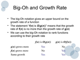 02 order of growth | PPT