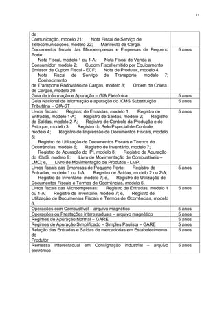 17
de
Comunicação, modelo 21; Nota Fiscal de Serviço de
Telecomunicações, modelo 22; Manifesto de Carga.
Documentos fiscais das Microempresas e Empresas de Pequeno
Porte:
Nota Fiscal, modelo 1 ou 1-A; Nota Fiscal de Venda a
Consumidor, modelo 2; Cupom Fiscal emitido por Equipamento
Emissor de Cupom Fiscal - ECF; Nota de Produtor, modelo 4;
Nota Fiscal de Serviço de Transporte, modelo 7;
Conhecimento
de Transporte Rodoviário de Cargas, modelo 8; Ordem de Coleta
de Cargas, modelo 20.
5 anos
Guia de informação e Apuração – GIA Eletrônica 5 anos
Guia Nacional de informação e apuração do ICMS Substituição
Tributária – GIA-ST
5 anos
Livros fiscais: Registro de Entradas, modelo 1; Registro de
Entradas, modelo 1-A; Registro de Saídas, modelo 2; Registro
de Saídas, modelo 2-A; Registro de Controle da Produção e do
Estoque, modelo 3; Registro do Selo Especial de Controle,
modelo 4; Registro de Impressão de Documentos Fiscais, modelo
5;
Registro de Utilização de Documentos Fiscais e Termos de
Ocorrências, modelo 6; Registro de Inventário, modelo 7;
Registro de Apuração do IPI, modelo 8; Registro de Apuração
do ICMS, modelo 9; Livro de Movimentação de Combustíveis –
LMC; e, Livro de Movimentação de Produtos - LMP.
5 anos
Livros fiscais das Empresas de Pequeno Porte: Registro de
Entradas, modelo 1 ou 1-A; Registro de Saídas, modelo 2 ou 2-A;
Registro de Inventário, modelo 7; e, Registro de Utilização de
Documentos Fiscais e Termos de Ocorrências, modelo 6.
5 anos
Livros fiscais das Microempresas: Registro de Entradas, modelo 1
ou 1-A; Registro de Inventário, modelo 7; e, Registro de
Utilização de Documentos Fiscais e Termos de Ocorrências, modelo
6.
5 anos
Operações com Combustível – arquivo magnético 5 anos
Operações ou Prestações interestaduais – arquivo magnético 5 anos
Regimes de Apuração Normal – GARE 5 anos
Regimes de Apuração Simplificado – Simples Paulista – GARE 5 anos
Relação das Entradas e Saídas de mercadorias em Estabelecimento
do
Produtor
5 anos
Remessa Interestadual em Consignação industrial – arquivo
eletrônico
5 anos
 