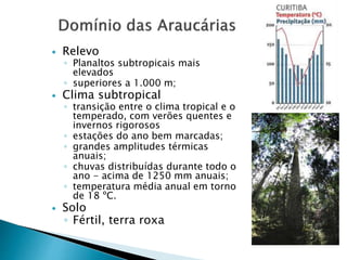  Relevo 
◦ Planaltos subtropicais mais 
elevados 
◦ superiores a 1.000 m; 
 Clima subtropical 
◦ transição entre o clima tropical e o 
temperado, com verões quentes e 
invernos rigorosos 
◦ estações do ano bem marcadas; 
◦ grandes amplitudes térmicas 
anuais; 
◦ chuvas distribuídas durante todo o 
ano - acima de 1250 mm anuais; 
◦ temperatura média anual em torno 
de 18 ºC. 
 Solo 
◦ Fértil, terra roxa 
 