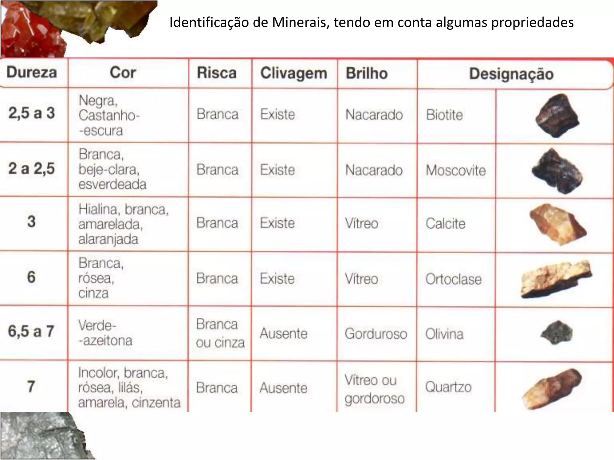 Identificação de Minerais, tendo em conta algumas propriedades 
 