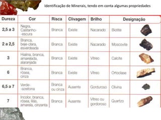 Identificação de Minerais, tendo em conta algumas propriedades 
 
