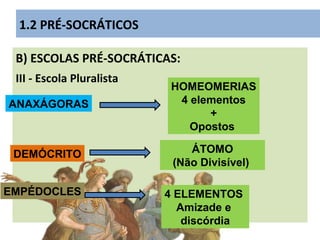 B) ESCOLAS PRÉ-SOCRÁTICAS:
III - Escola Pluralista
1.2 PRÉ-SOCRÁTICOS
ANAXÁGORAS
HOMEOMERIAS
4 elementos
+
Opostos
DEMÓCRITO ÁTOMO
(Não Divisível)
EMPÉDOCLES 4 ELEMENTOS
Amizade e
discórdia
 