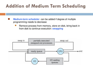 Addition of Medium Term Scheduling
 Medium-term scheduler can be added if degree of multiple
programming needs to decrease
 Remove process from memory, store on disk, bring back in
from disk to continue execution: swapping
 