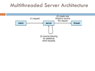 Multithreaded Server Architecture
 