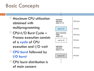 Basic Concepts
 Maximum CPU utilization
obtained with
multiprogramming
 CPU–I/O Burst Cycle –
Process execution consists
of a cycle of CPU
execution and I/O wait
 CPU burst followed by
I/O burst
 CPU burst distribution is
of main concern
 