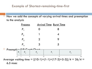 Example of Shortest-remaining-time-first
 Now we add the concepts of varying arrival times and preemption
to the analysis
ProcessAarri Arrival TimeTBurst Time
P1 0 8
P2 1 4
P3 2 9
P4 3 5
 Preemptive SJF Gantt Chart
Average waiting time = [(10-1)+(1-1)+(17-2)+5-3)]/4 = 26/4 =
6.5 msec
P4
0 1 26
P1
P2
10
P3
P1
5 17
 