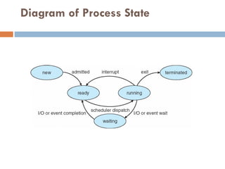 Diagram of Process State
 